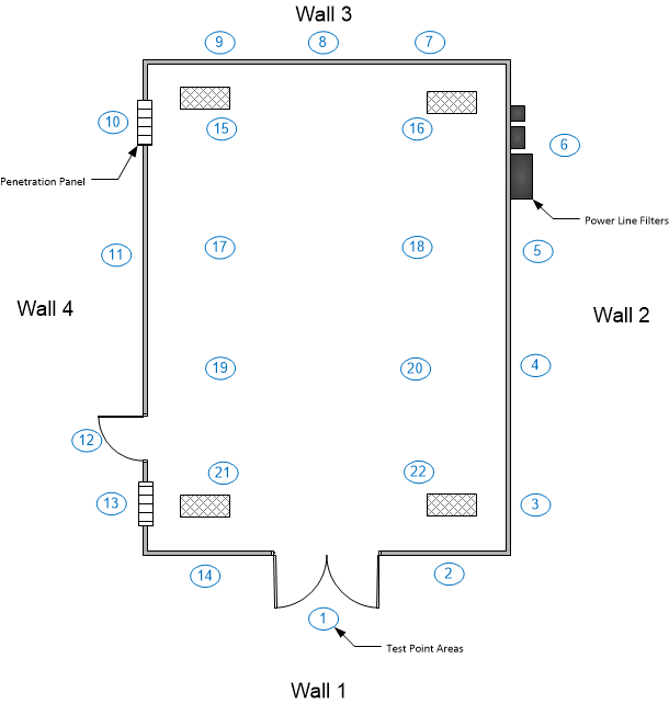 Technician performing RF shielding effectiveness testing on a large chamber door with specialized probes and measurement equipment.