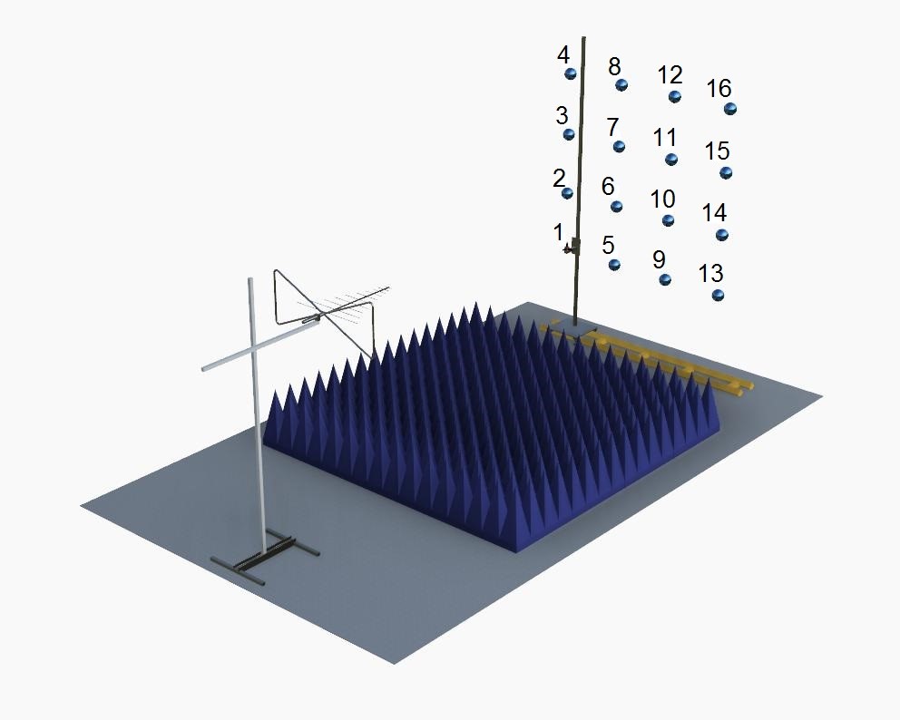 Field uniformity test grid setup showing probe and antenna arrangement