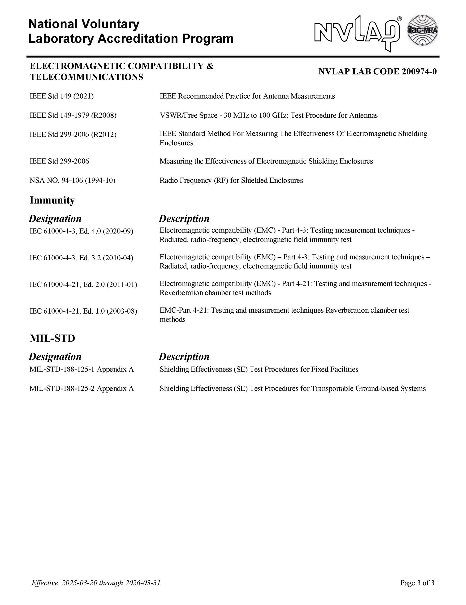 NVLAP Accreditation Certificate and Scope of Certified Tests (Lab Code 200974)
